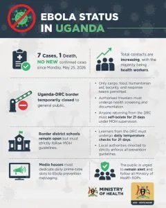 Uganda Safari Ebola