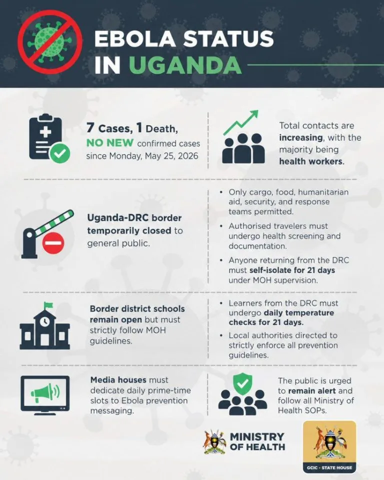 Uganda Safari Ebola